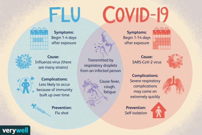 covid vs flu